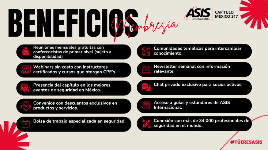 Beneficios de la Membresía