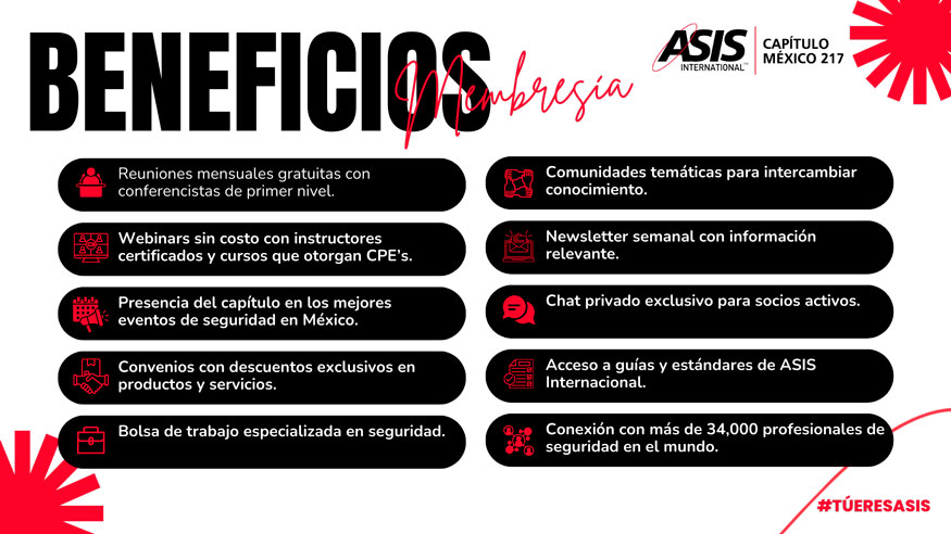 Beneficios de la Membresía