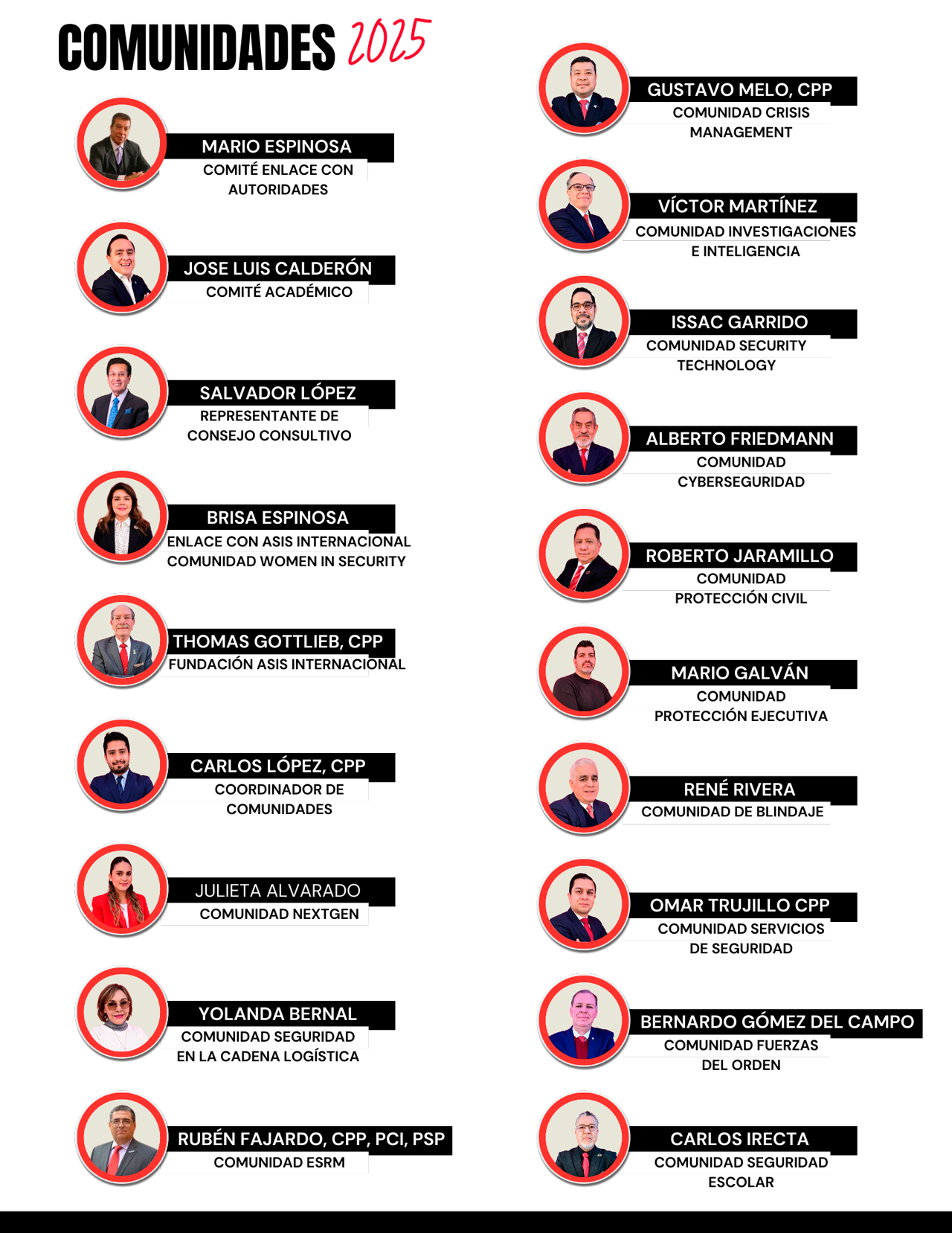 Comunidades ASIS Capítulo México