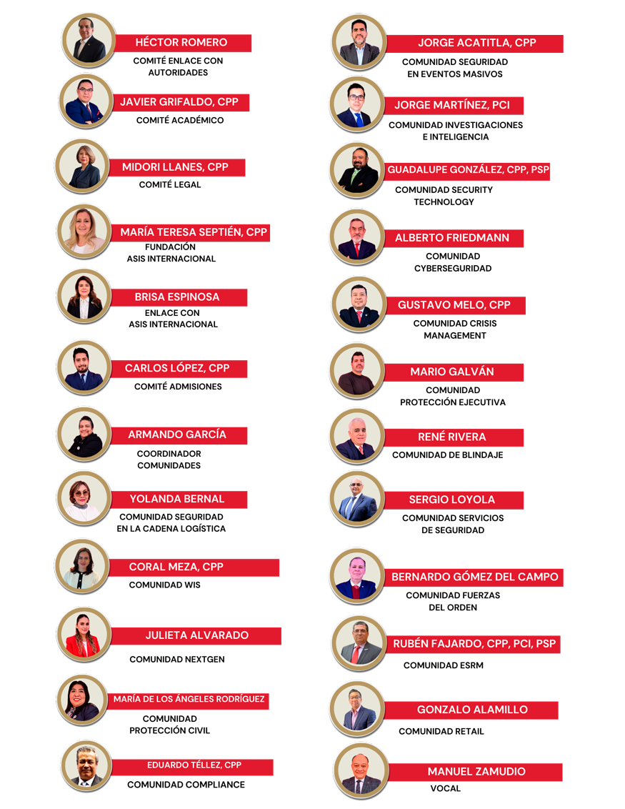 Comunidades ASIS Capítulo México