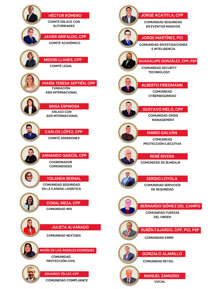 Comunidades ASIS Capítulo México